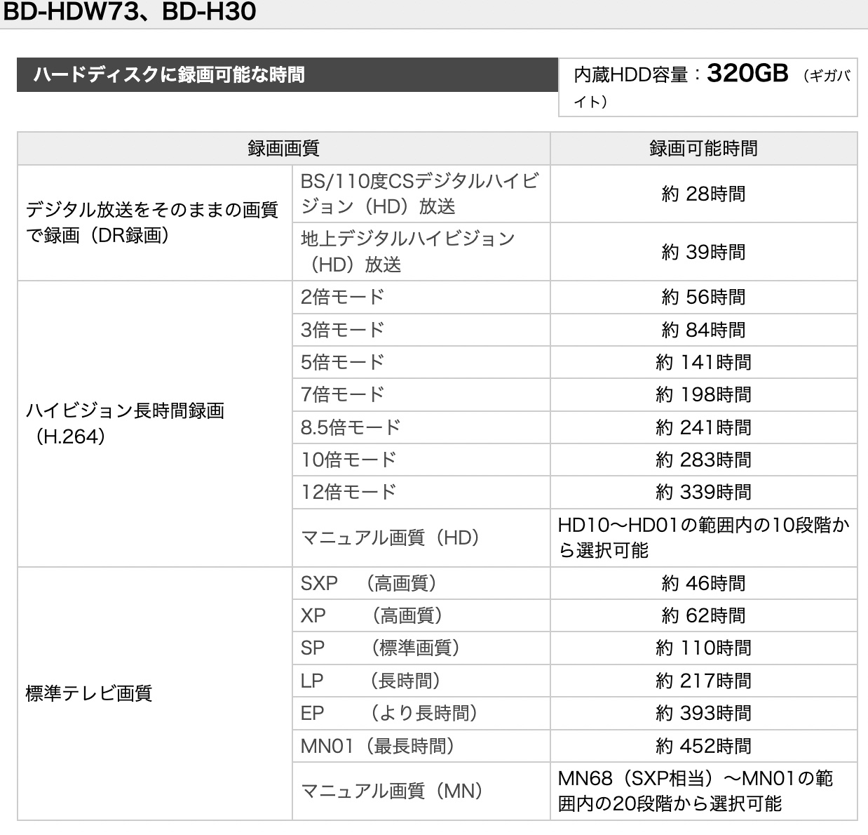 適度な容量がある