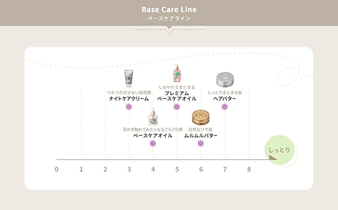 ライン使いもできる!ファンにはたまらないロレッタのラインナップ。