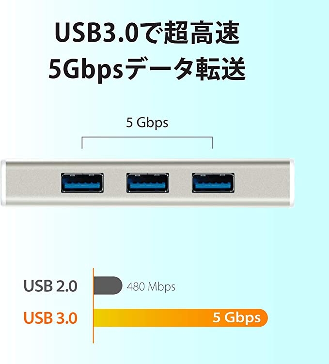 転送速度が速い