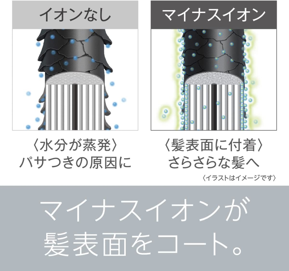 使用したあとの髪質が良い