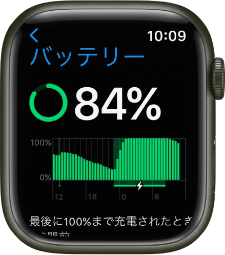 徹底検証】Apple Watch Series 8（GPSモデル）のレビュー・評判