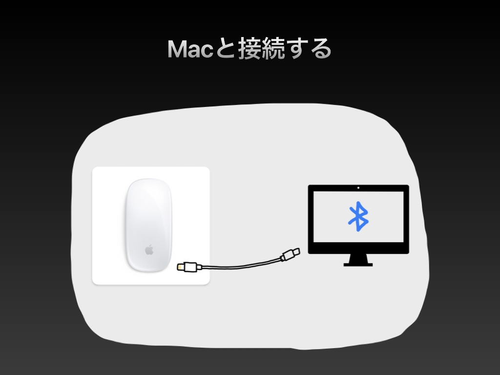 MacとMagic Mouseをケーブルで接続する