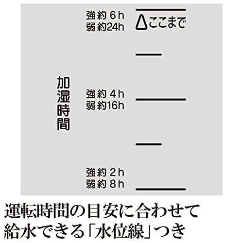 給水の頻度が高い