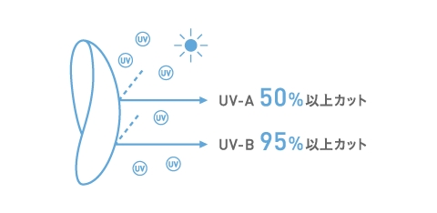 UVカット効果があり紫外線対策に
