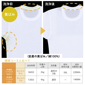 黄ばみの予防や除去ができる「高濃度つけおきコース」といつもの洗濯に追加できる「つけおきプラス」