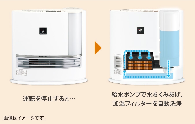 SHARP シャープ プラズマクラスター電気暖房機 HX-L120-W 加湿-