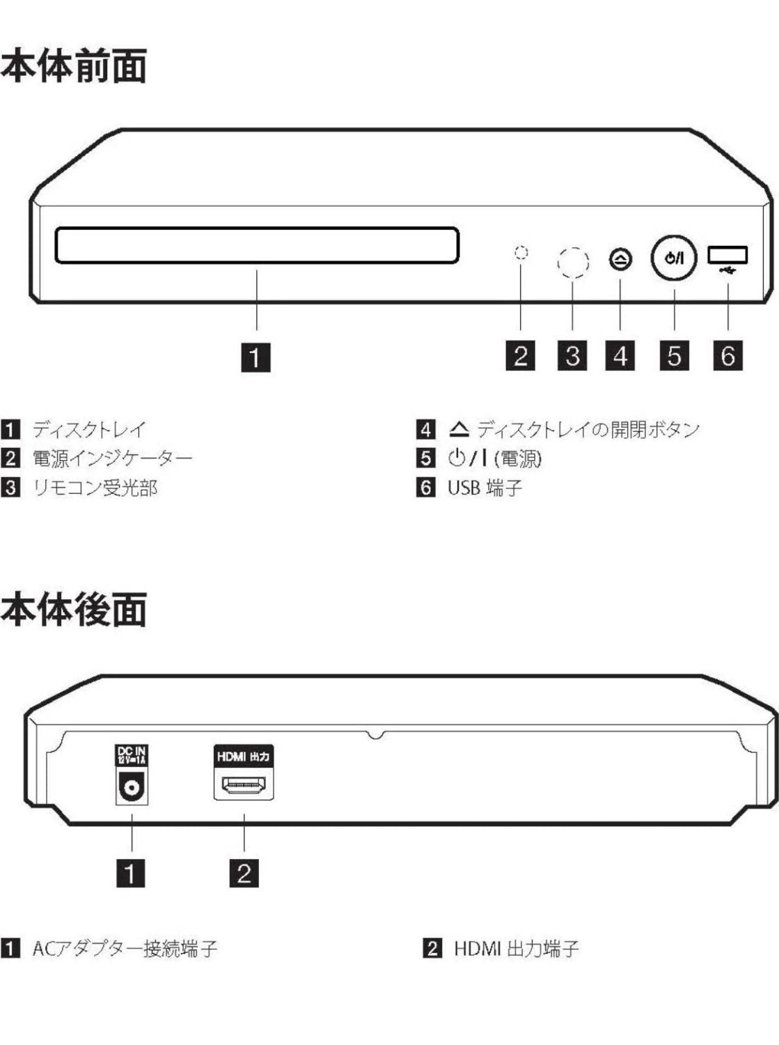 接続部分もシンプルでわかりやすい