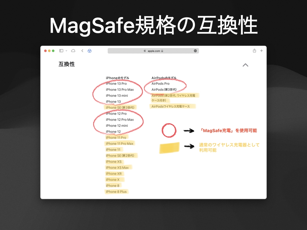 現状、「MagSafe」に対応した機種が少ない